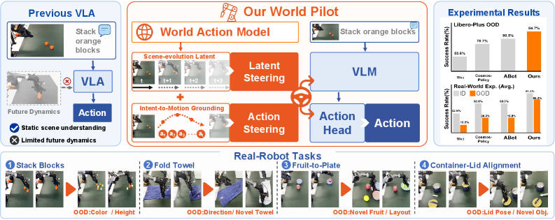 World Pilot 框架概览