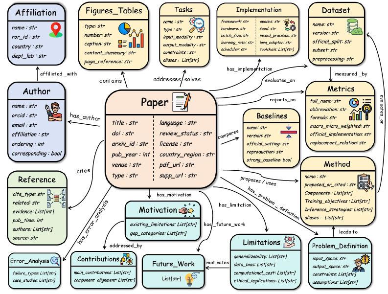 知识图谱 Schema 细化