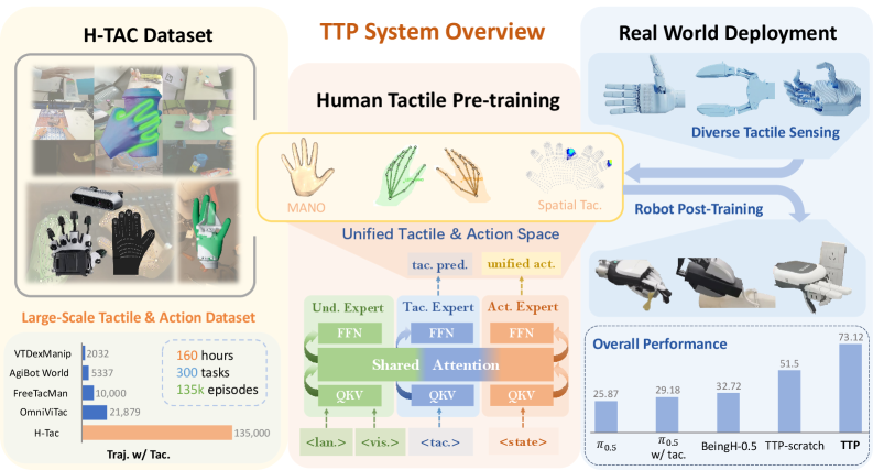 TTP系统概览