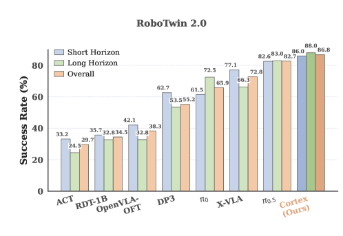 RoboTwin基准成功率